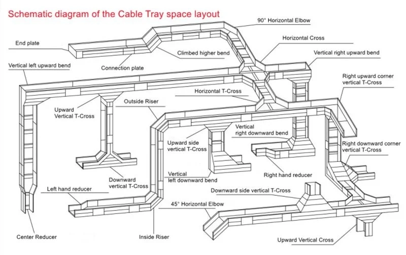 Macromolecule Polymer Alloy Composite PVC Integrated Trough Type Electric Cable Tray