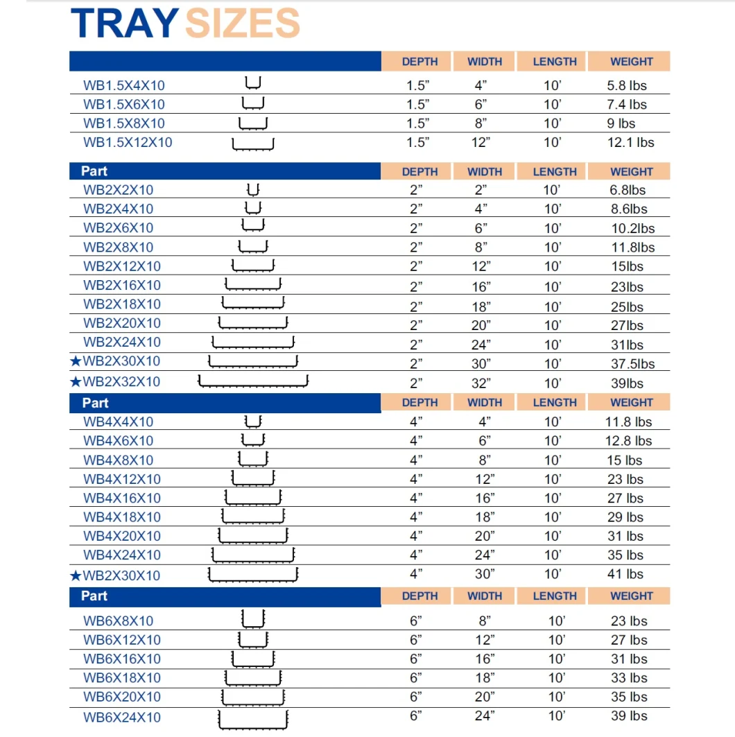 Wire Mesh Trunking Wiring Duct Wire Mesh Cable Tray Hot Sale